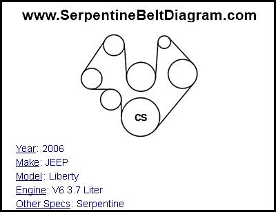 2006 JEEP Liberty with V6 3.7 Liter Engine