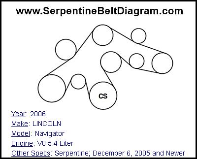 2006 LINCOLN Navigator with V8 5.4 Liter Engine