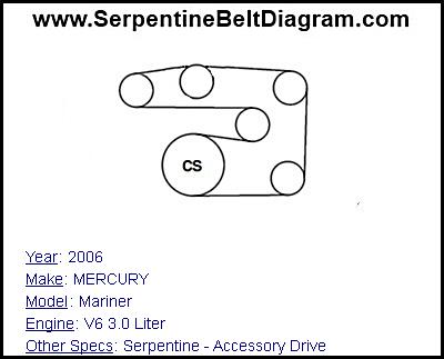 » 2006 MERCURY Mariner Serpentine Belt Diagram for V6 3.0 Liter Engine ...