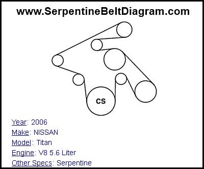 2006 NISSAN Titan with V8 5.6 Liter Engine