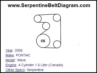 2006 PONTIAC Wave with 4 Cylinder 1.6 Liter (Canada) Engine