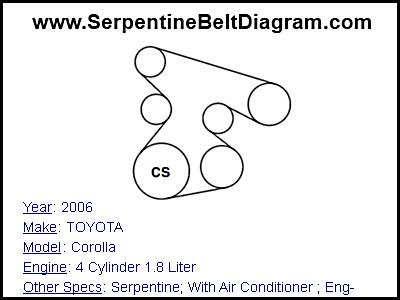 2006 TOYOTA Corolla with 4 Cylinder 1.8 Liter Engine