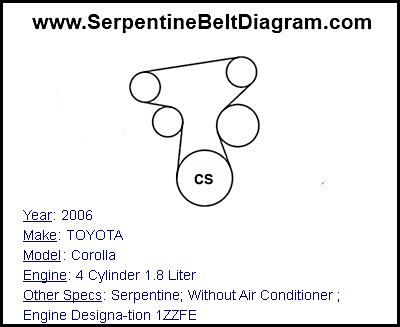 2006 TOYOTA Corolla with 4 Cylinder 1.8 Liter Engine