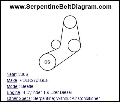 2006 VOLKSWAGEN Beetle with 4 Cylinder 1.9 Liter Diesel Engine