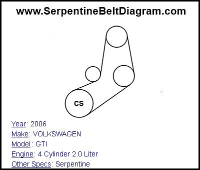 2006 VOLKSWAGEN GTI with 4 Cylinder 2.0 Liter Engine