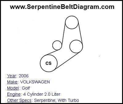 2006 VOLKSWAGEN Golf with 4 Cylinder 2.0 Liter Engine