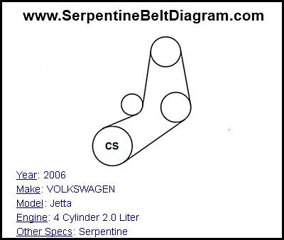 2006 VOLKSWAGEN Jetta with 4 Cylinder 2.0 Liter Engine