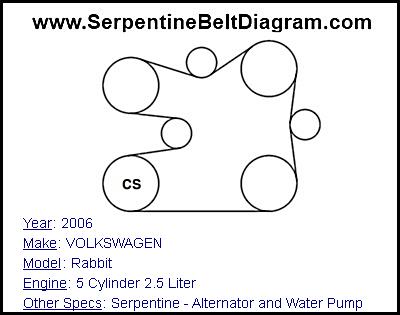 2006 VOLKSWAGEN Rabbit with 5 Cylinder 2.5 Liter Engine