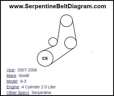 2007-2006 SAAB 9-3 with 4 Cylinder 2.0 Liter Engine