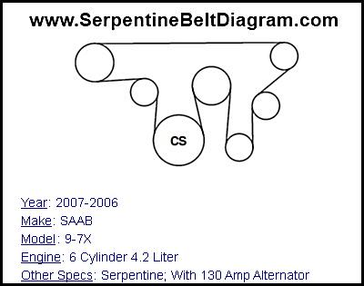 2007-2006 SAAB 9-7X with 6 Cylinder 4.2 Liter Engine