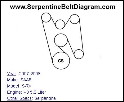 2007-2006 SAAB 9-7X with V8 5.3 Liter Engine