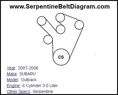 2007-2006 SUBARU Outback with 6 Cylinder 3.0 Liter Engine