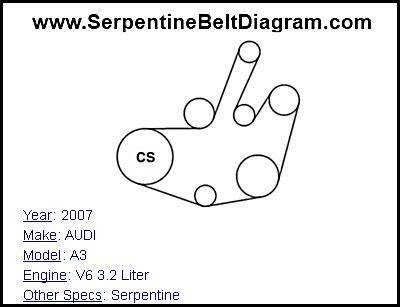 2007 AUDI A3 with V6 3.2 Liter Engine