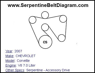 2007 CHEVROLET Corvette with V8 7.0 Liter Engine