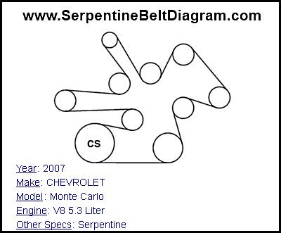 2007 CHEVROLET Monte Carlo with V8 5.3 Liter Engine