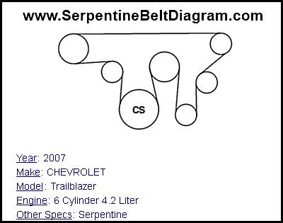 2007 CHEVROLET Trailblazer with 6 Cylinder 4.2 Liter Engine