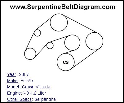 2007 FORD Crown Victoria with V8 4.6 Liter Engine