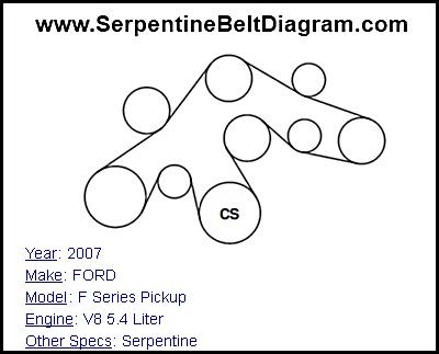 2007 FORD F Series Pickup with V8 5.4 Liter Engine