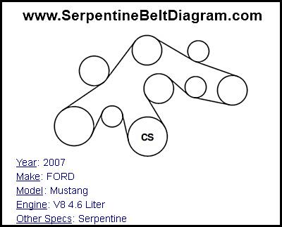 2007 FORD Mustang with V8 4.6 Liter Engine
