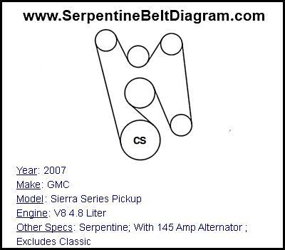 2007 GMC Sierra Series Pickup with V8 4.8 Liter Engine