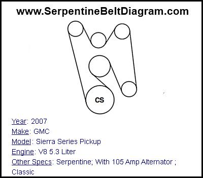 2007 GMC Sierra Series Pickup with V8 5.3 Liter Engine