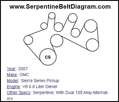 2007 GMC Sierra Series Pickup with V8 6.6 Liter Diesel Engine