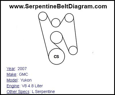 2007 GMC Yukon with V8 4.8 Liter Engine