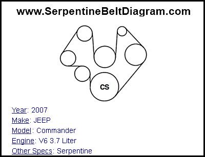 2007 JEEP Commander with V6 3.7 Liter Engine