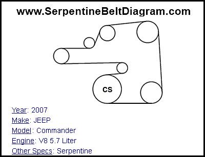 2007 JEEP Commander with V8 5.7 Liter Engine