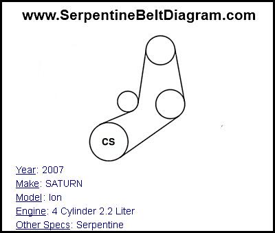 2007 SATURN Ion with 4 Cylinder 2.2 Liter Engine