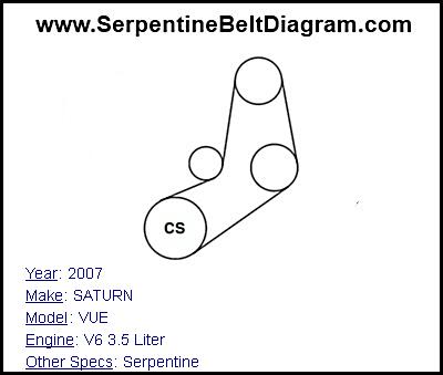 2007 SATURN VUE with V6 3.5 Liter Engine