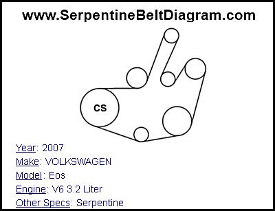 2007 VOLKSWAGEN Eos with V6 3.2 Liter Engine