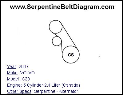 2007 VOLVO C30 with 5 Cylinder 2.4 Liter (Canada) Engine