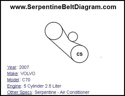 2007 VOLVO C70 with 5 Cylinder 2.5 Liter Engine