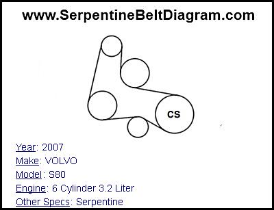 2007 VOLVO S80 with 6 Cylinder 3.2 Liter Engine