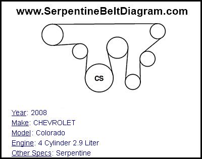 2008 CHEVROLET Colorado with 4 Cylinder 2.9 Liter Engine