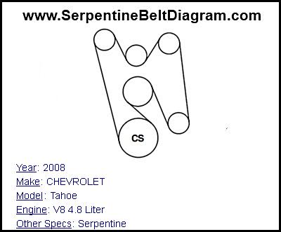 2008 CHEVROLET Tahoe with V8 4.8 Liter Engine