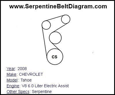 2008 CHEVROLET Tahoe with V8 6.0 Liter Electric Assist Engine