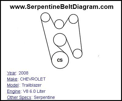 2008 CHEVROLET Trailblazer with V8 6.0 Liter Engine