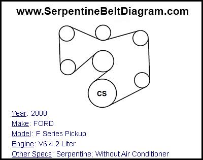 2008 FORD F Series Pickup with V6 4.2 Liter Engine