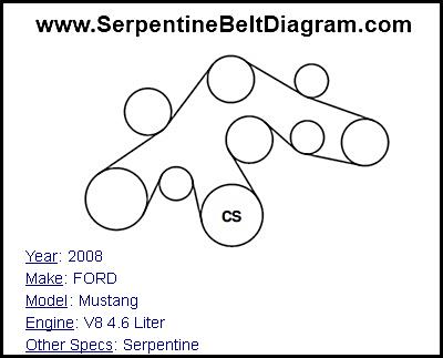 2008 FORD Mustang with V8 4.6 Liter Engine