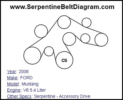 2008 FORD Mustang with V8 5.4 Liter Engine
