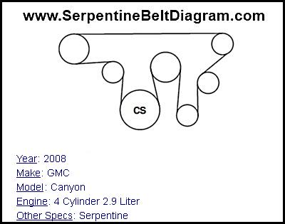 2008 GMC Canyon with 4 Cylinder 2.9 Liter Engine