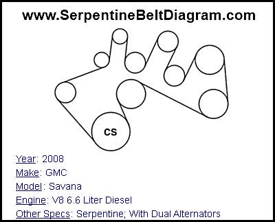 2008 GMC Savana with V8 6.6 Liter Diesel Engine