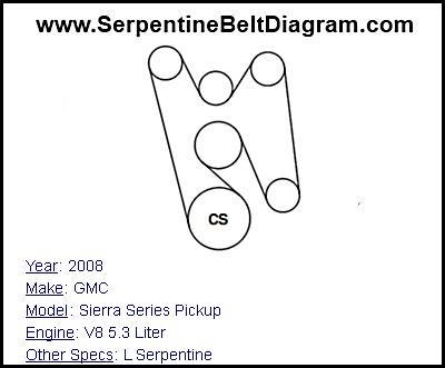 2008 GMC Sierra Series Pickup with V8 5.3 Liter Engine