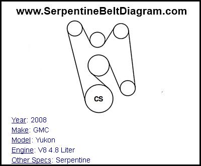 2008 GMC Yukon with V8 4.8 Liter Engine