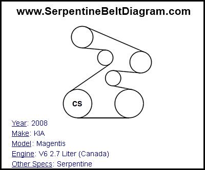 2008 KIA Magentis with V6 2.7 Liter (Canada) Engine