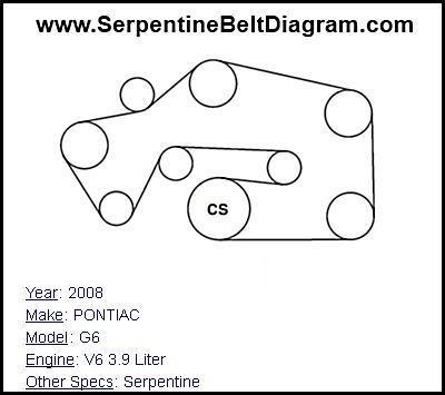 2008 PONTIAC G6 with V6 3.9 Liter Engine