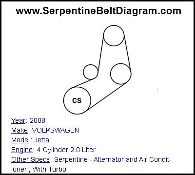 2008 VOLKSWAGEN Jetta with 4 Cylinder 2.0 Liter Engine