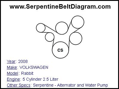 2008 VOLKSWAGEN Rabbit with 5 Cylinder 2.5 Liter Engine